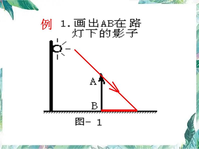 中考物理专题复习 光学作图专题 优质课件第6页