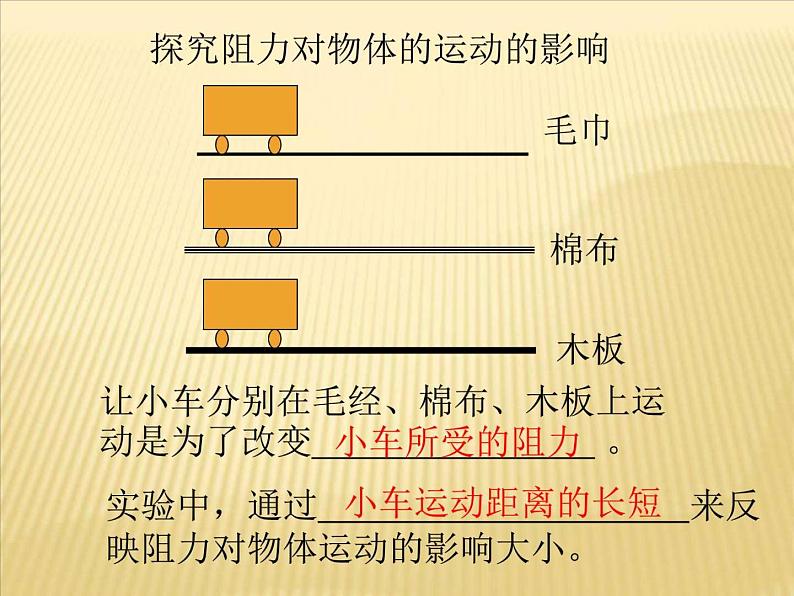 2022年苏科版八年级物理下册第9章第2节牛顿第一定律课件 (5)第5页