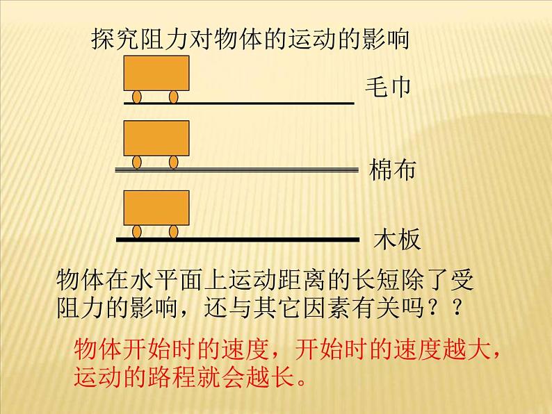 2022年苏科版八年级物理下册第9章第2节牛顿第一定律课件 (5)第6页