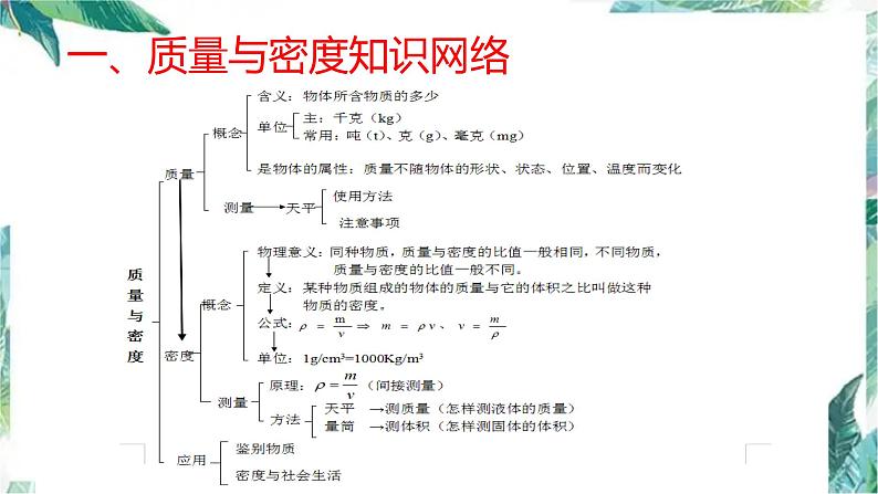 质量与密度习题复习 优质课件第2页