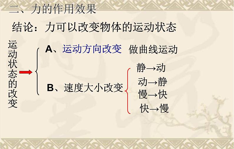 粤沪版八下物理 6.1 怎样认识力 课件第6页