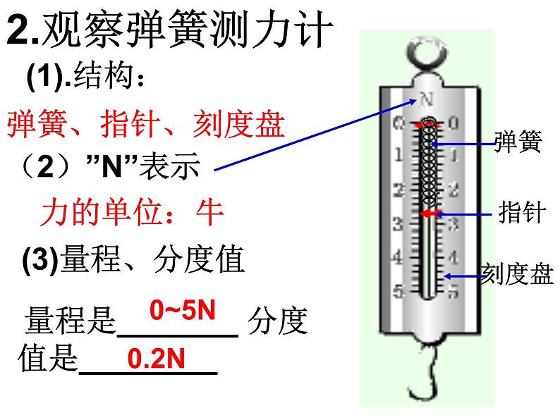 粤沪版八下物理 6.2 怎样测量和表示力 课件第7页