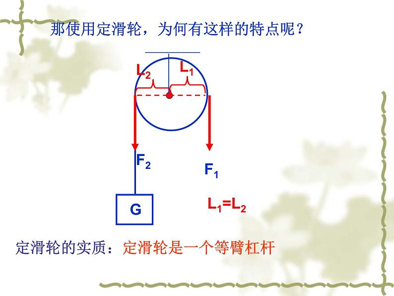 粤沪版八下物理 6.6 探究滑轮的作用 课件第8页