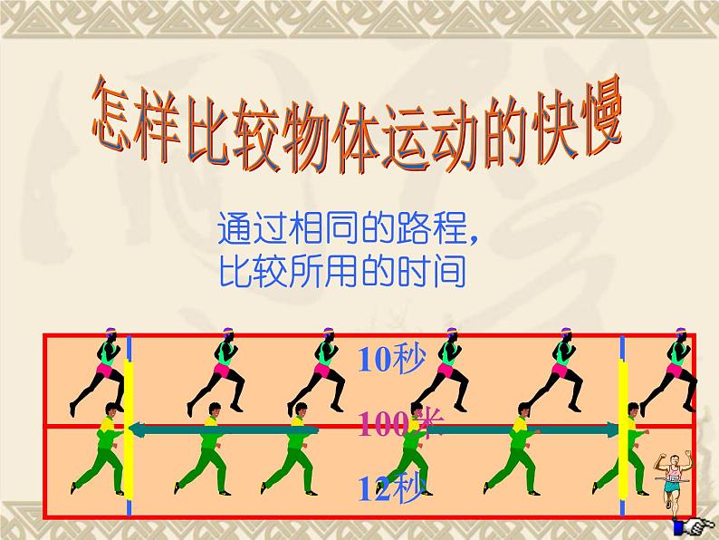 粤沪版八下物理 7.2 怎样比较物体运动的快慢 课件第2页