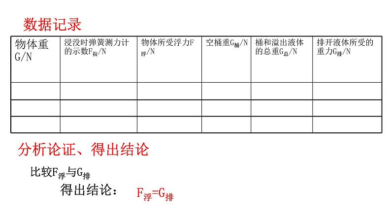 粤沪版八下物理 9.2 阿基米德原理 课件07