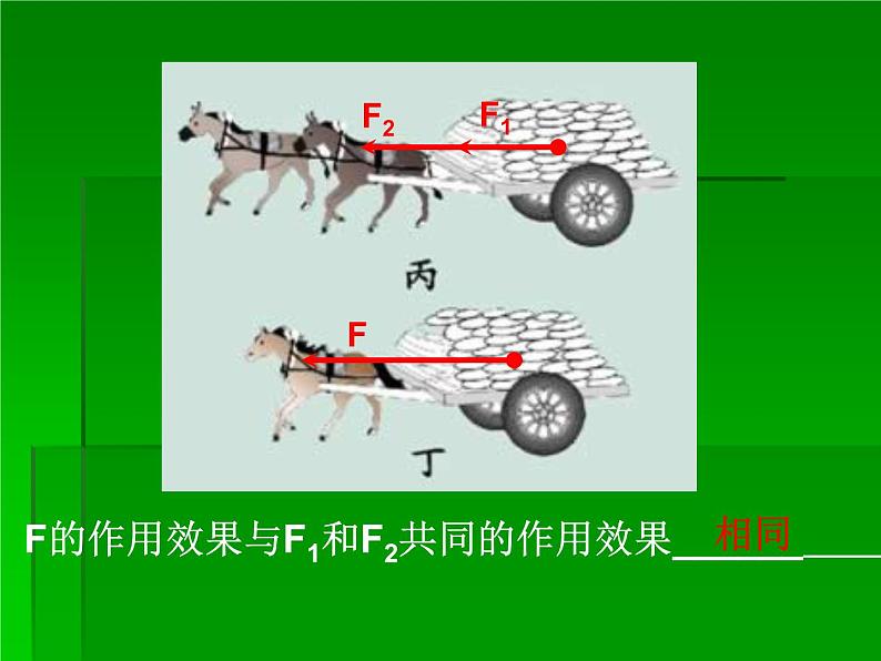 北师大版八下物理 7.4同一直线上二力的合成 课件03