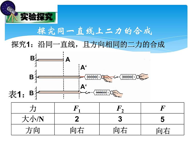 北师大版八下物理 7.4同一直线上二力的合成 课件06