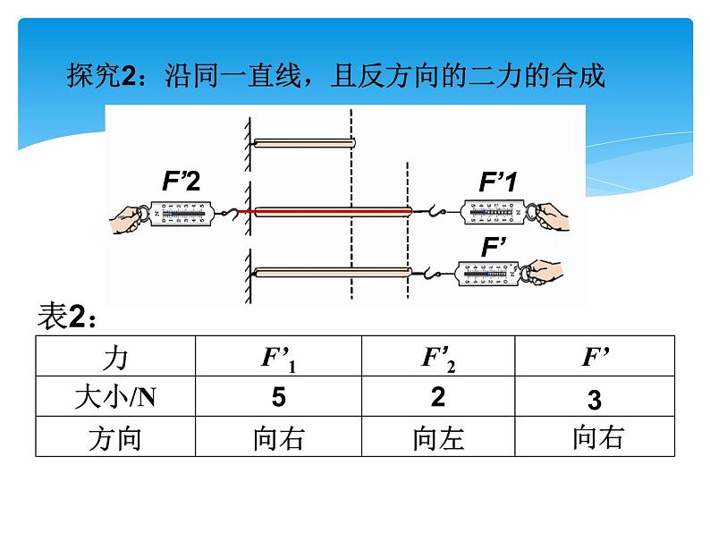 北师大版八下物理 7.4同一直线上二力的合成 课件08