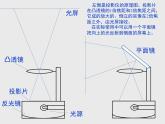 北师大版八下物理 6.3生活中的透镜 课件