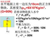 北师大版八下物理 9.1杠杆 计算 专题复习 课件