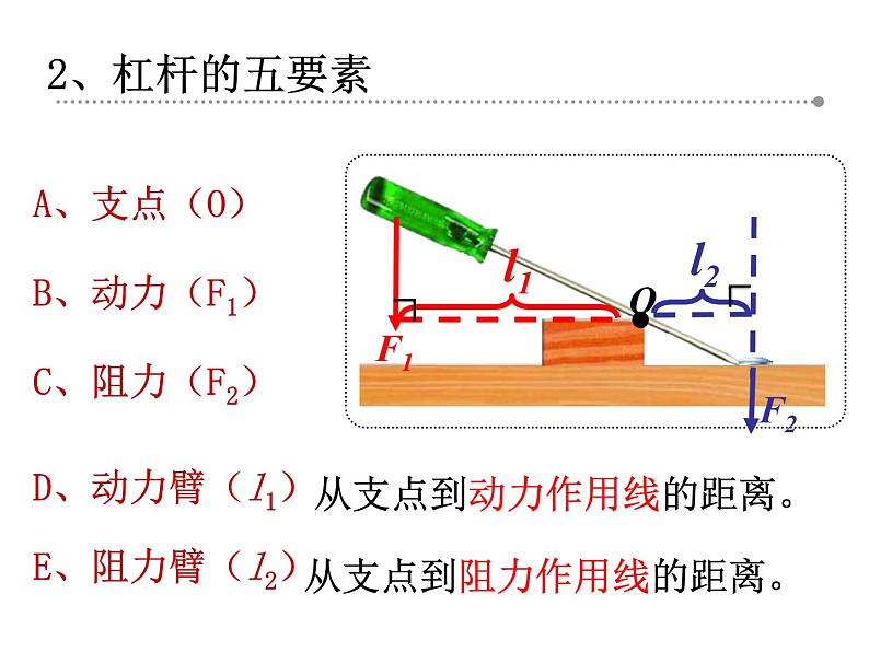 北师大版八下物理 9.1杠杆  复习 课件03