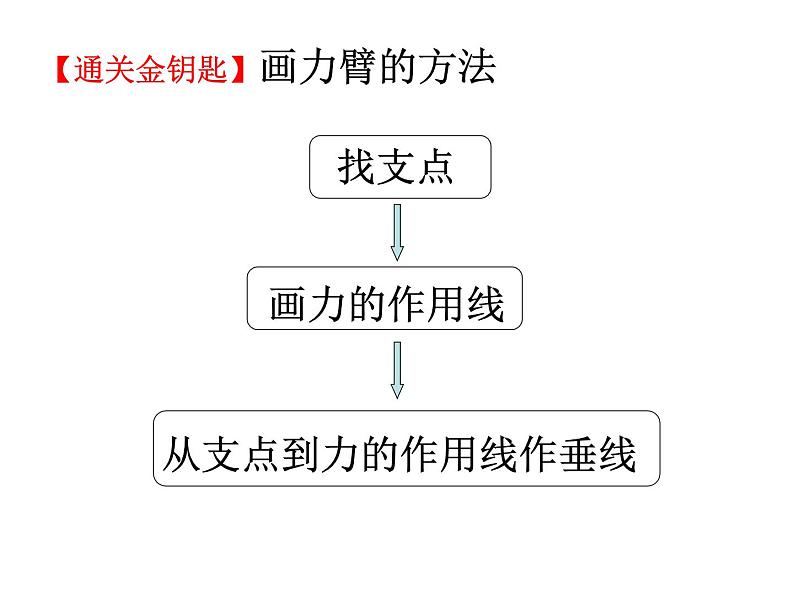 北师大版八下物理 9.1杠杆  复习 课件05