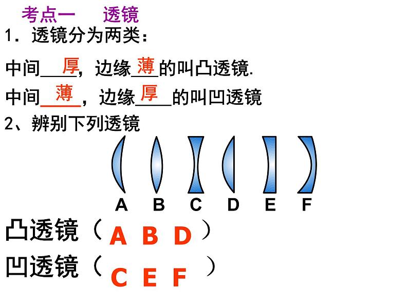 北师大版八下物理 透镜及其应用 复习 课件第2页