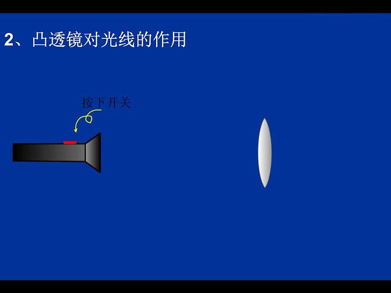 北师大版八下物理 透镜及其应用 复习 课件第3页