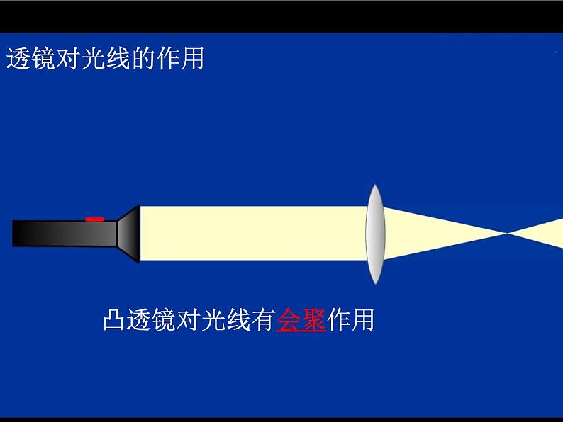 北师大版八下物理 透镜及其应用 复习 课件第4页