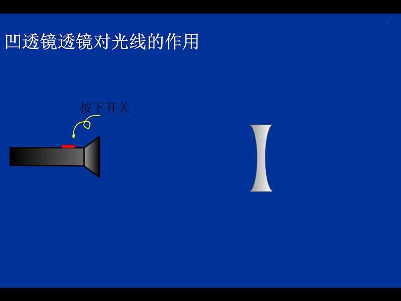 北师大版八下物理 透镜及其应用 复习 课件第5页