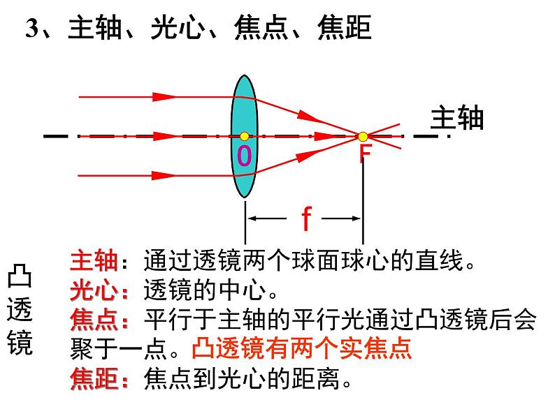 北师大版八下物理 透镜及其应用 复习 课件第7页