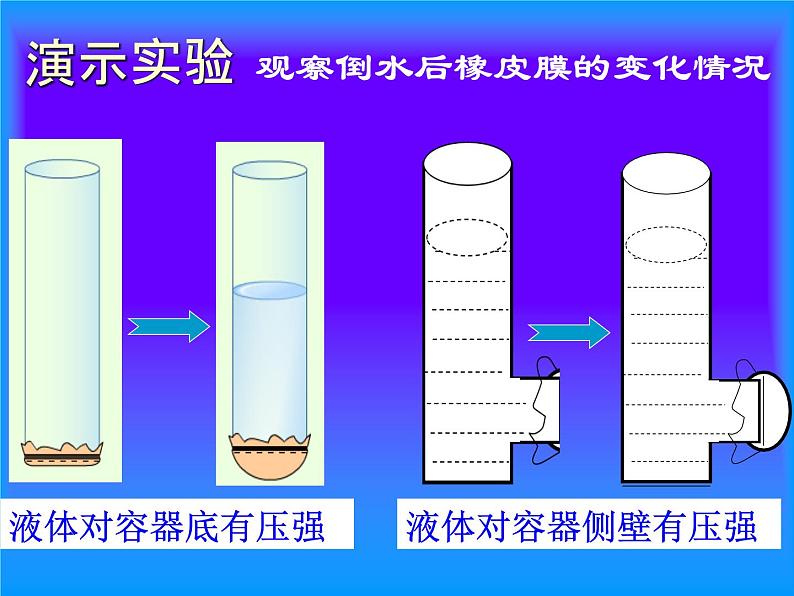 北师大版八下物理 8.2液体内部的压强 课件第7页