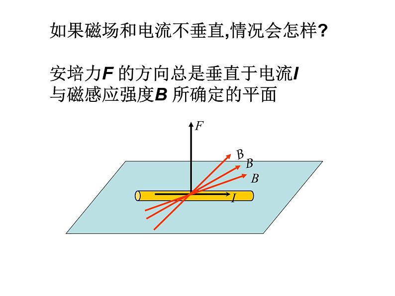 北师大版九年级全册物理  14.5 磁场对通电导线的作用力  课件05