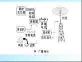 北师大版九年级全册物理  15.2 广播和电视  课件