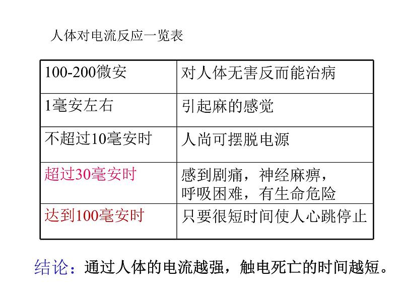 北师大版九年级全册物理  13.6 安全用电  课件04