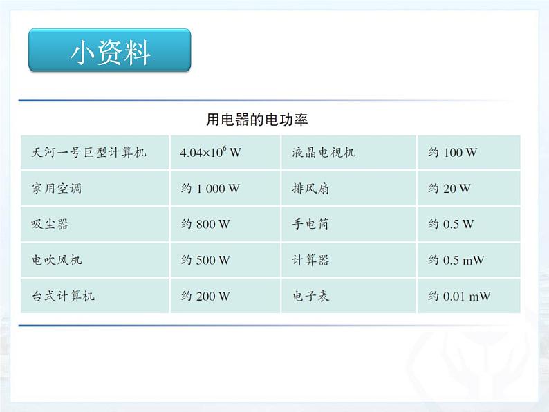 北师大版九年级全册物理  13.2 电功率  课件06