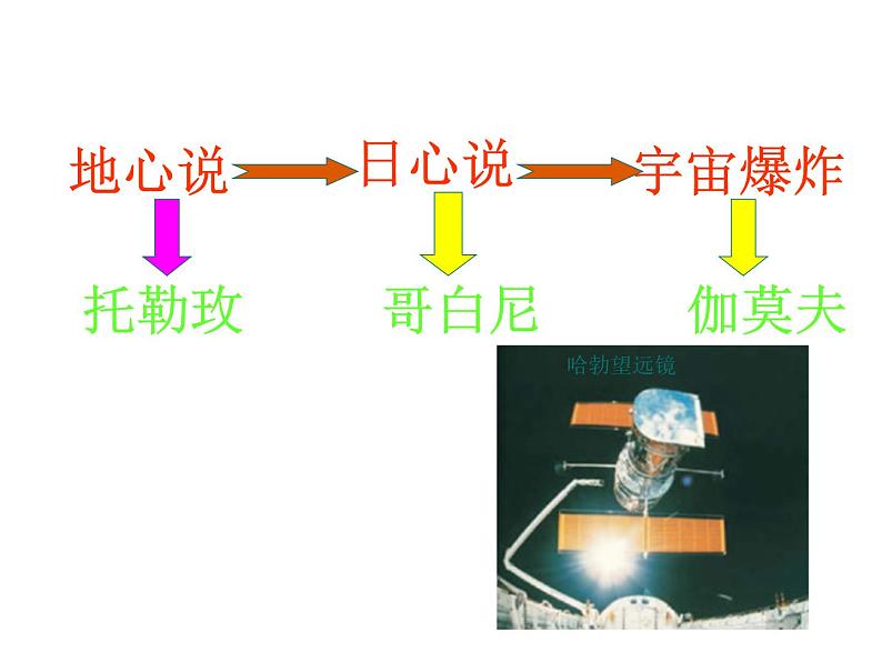 北师大版九年级全册物理  16.2 浩瀚的宇宙  课件02