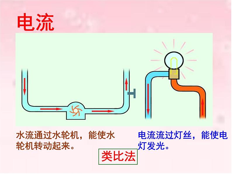 北师大版九年级全册物理  11.4 电流  课件02