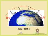 北师大版九年级全册物理  15.3 现代通信技术及发展前景  课件