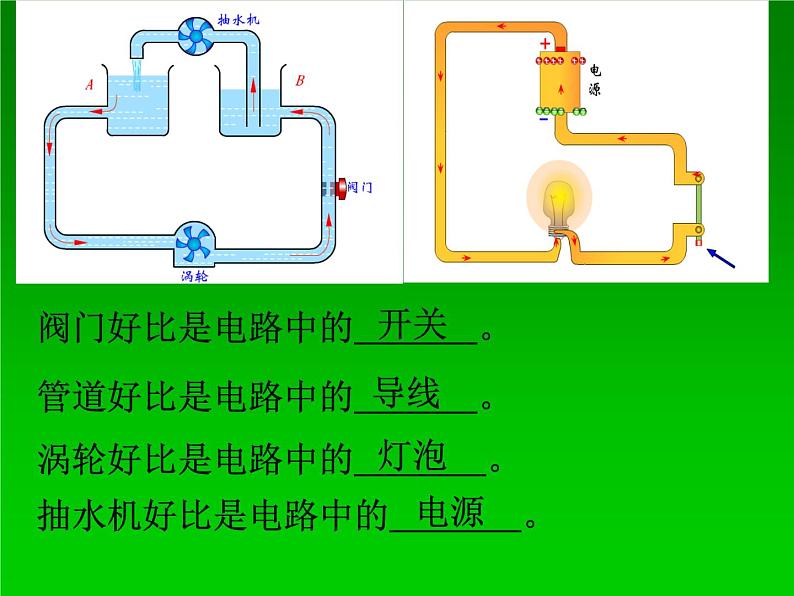 北师大版九年级全册物理  11.5 电压  课件02