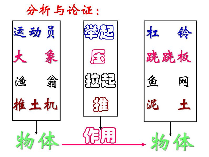 教科版八下物理 7.1 力 课件第7页