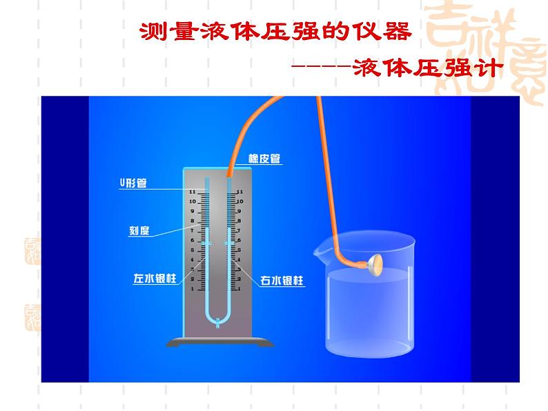 教科版八下物理 9.2 液体的压强 课件第8页