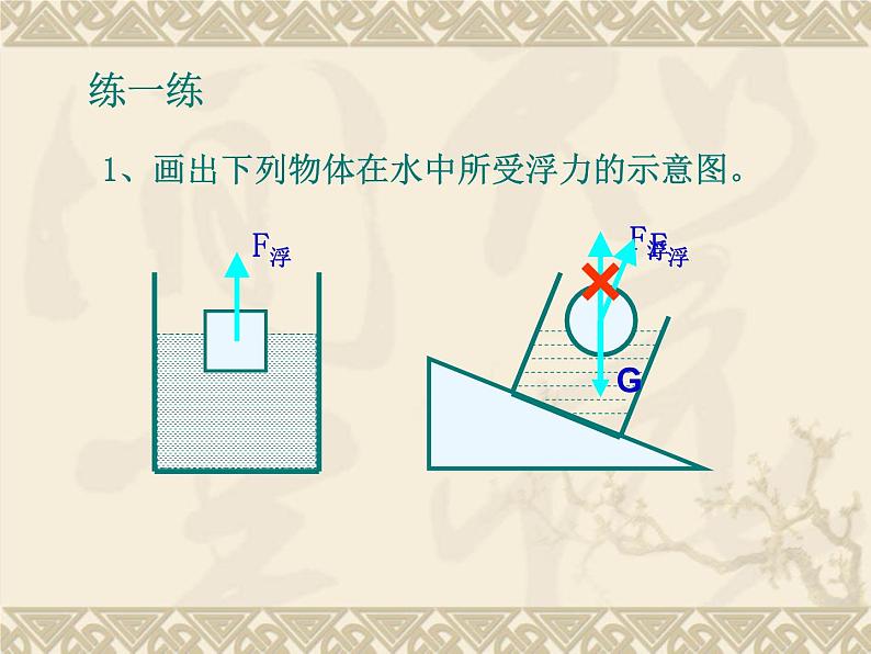 教科版八下物理 10.2 认识浮力 课件06