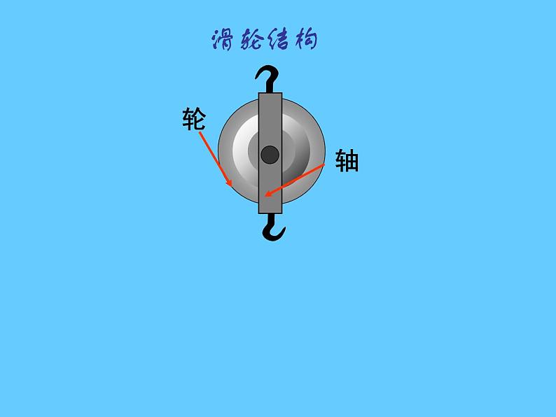 教科版八下物理 11.2 滑轮 课件第3页