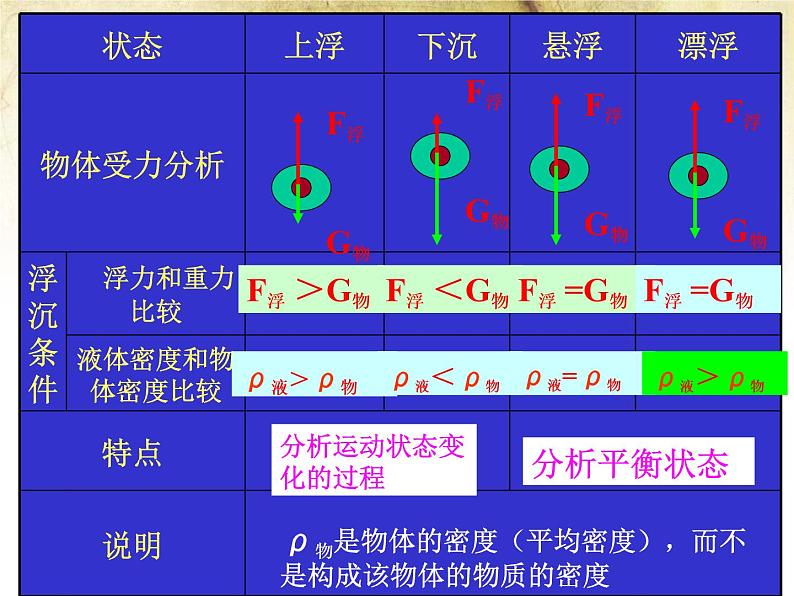 教科版八下物理 10.4 沉与浮 课件03