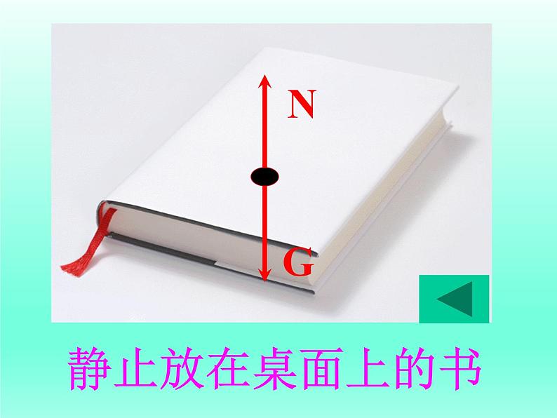 教科版八下物理 8.2 力的平衡 课件第4页