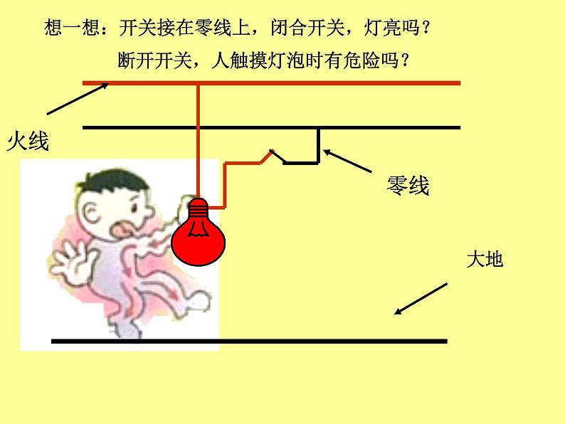 教科版九下物理 9.3 安全用电与保护 课件第6页