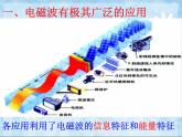 教科版九下物理 10.2 电磁波的应用 课件