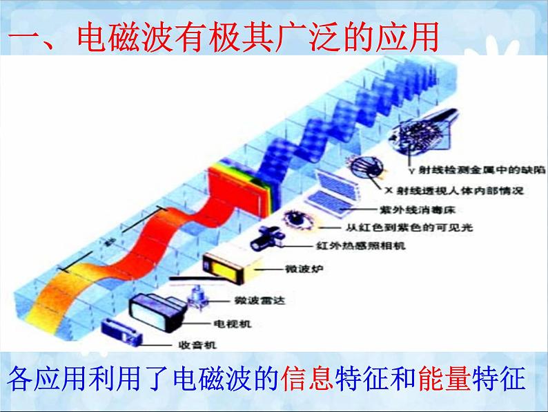 教科版九下物理 10.2 电磁波的应用 课件02