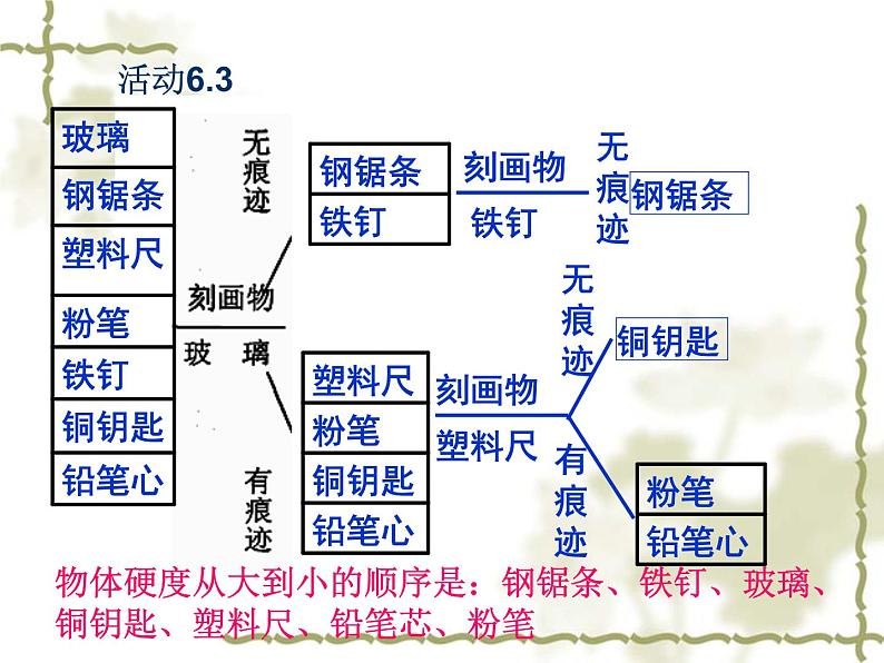 苏科版八下物理 6.5物质的物理属性 课件06