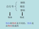 苏科版八下物理 6.1物体的质量  课件