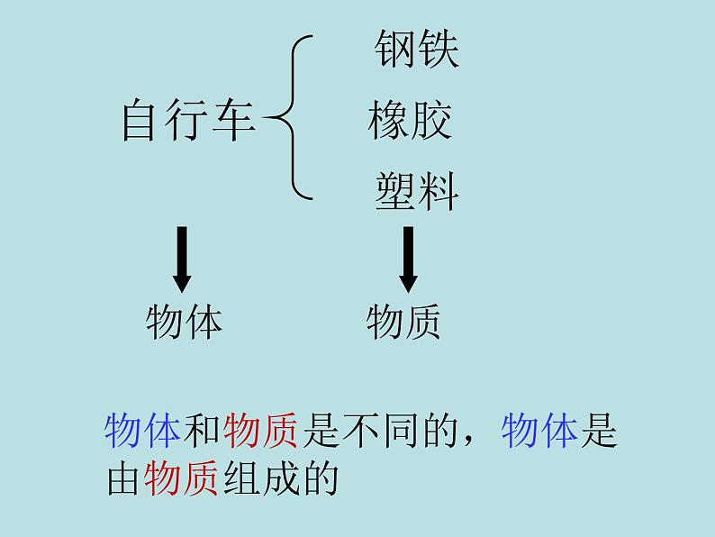 苏科版八下物理 6.1物体的质量  课件03