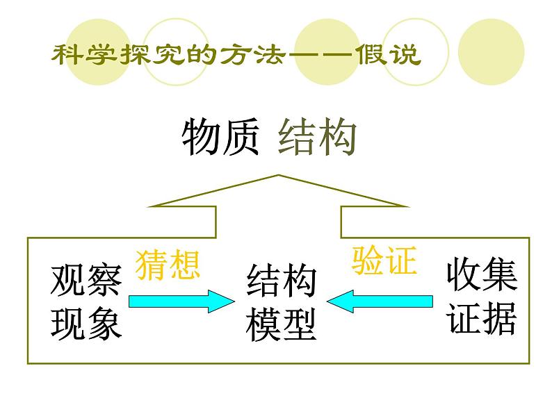 苏科版八下物理 7.1走进分子世界 课件第3页