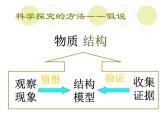 苏科版八下物理 7.1走进分子世界 课件