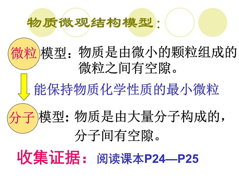 苏科版八下物理 7.1走进分子世界 课件第6页