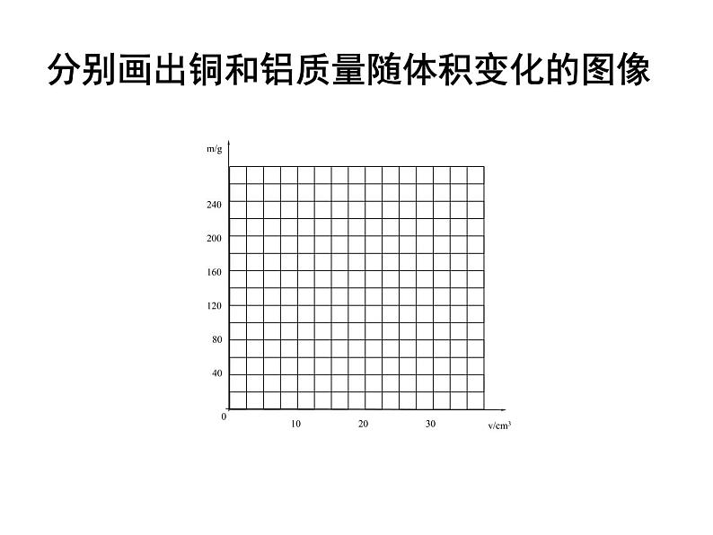 苏科版八下物理 6.3物质的密度 课件06