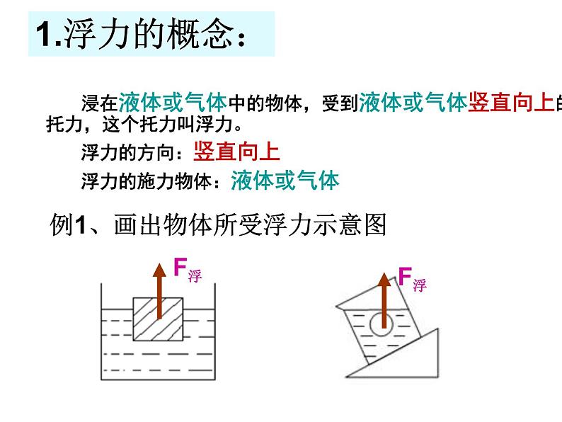 苏科版八下物理 10.4浮力 复习 课件03