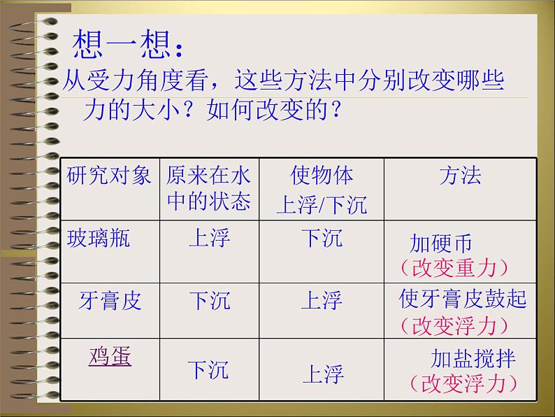 苏科版八下物理 10.5物体的浮与沉 课件07