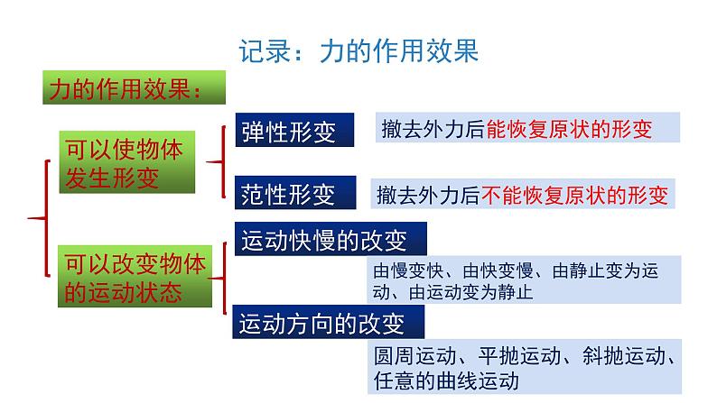 苏科版八下物理 9.3力与运动的关系 课件07