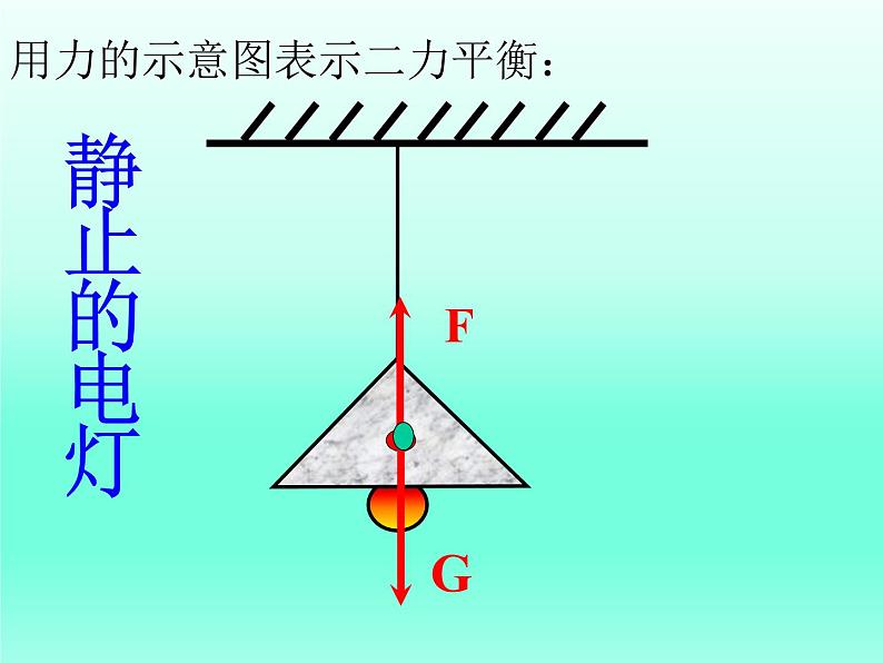 苏科版八下物理 9.1二力平衡 课件06